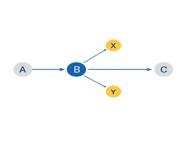 A clean vector schematic diagram for an academic paper
