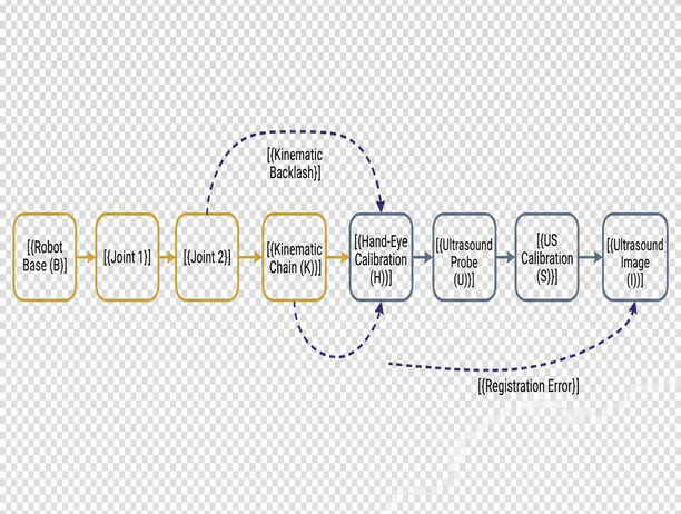 Image showing rigid chain diagram