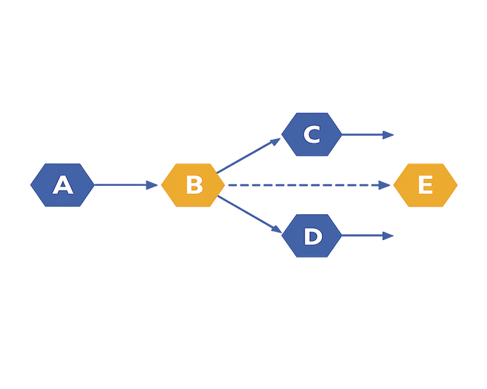 A clean vector schematic diagram for an academic paper